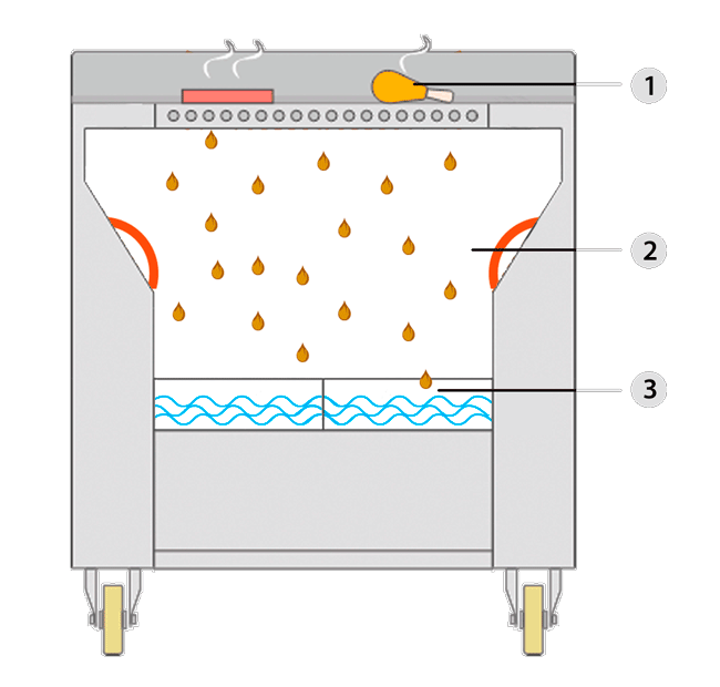 Parrillas Horizontales a gas